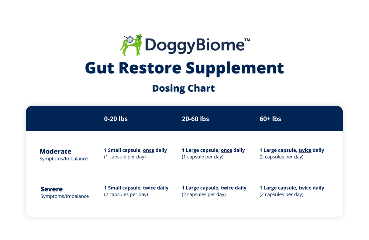 DoggyBiome Gut Restore Supplement Dosing Chart